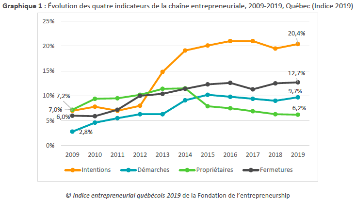 Tableau_Intentions